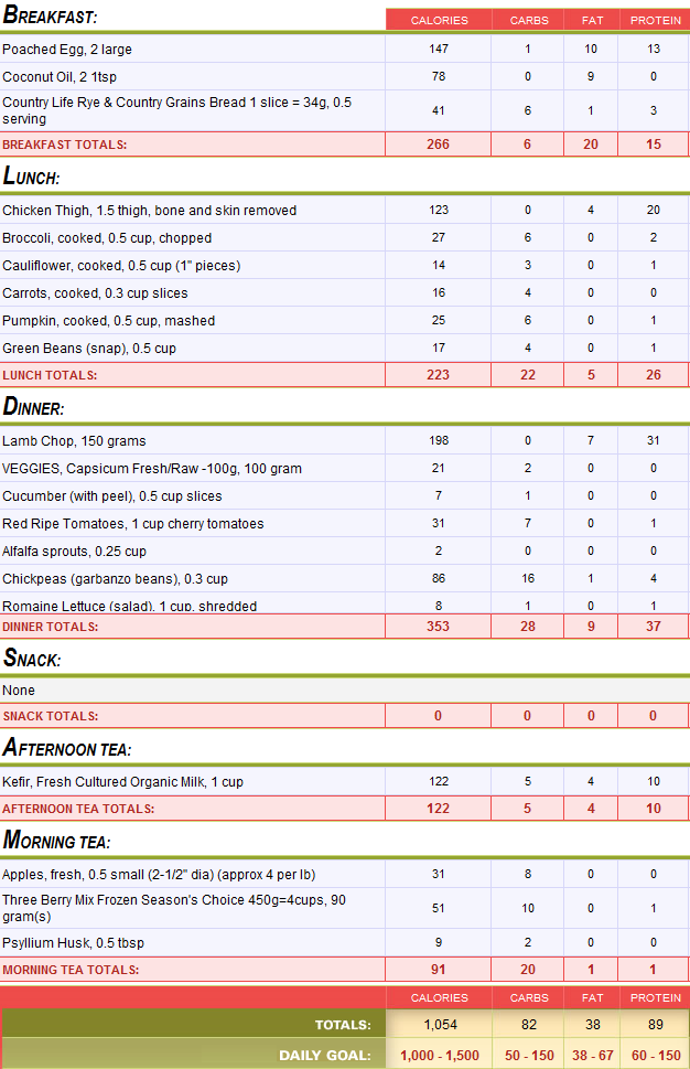 pcos meal planning sheet